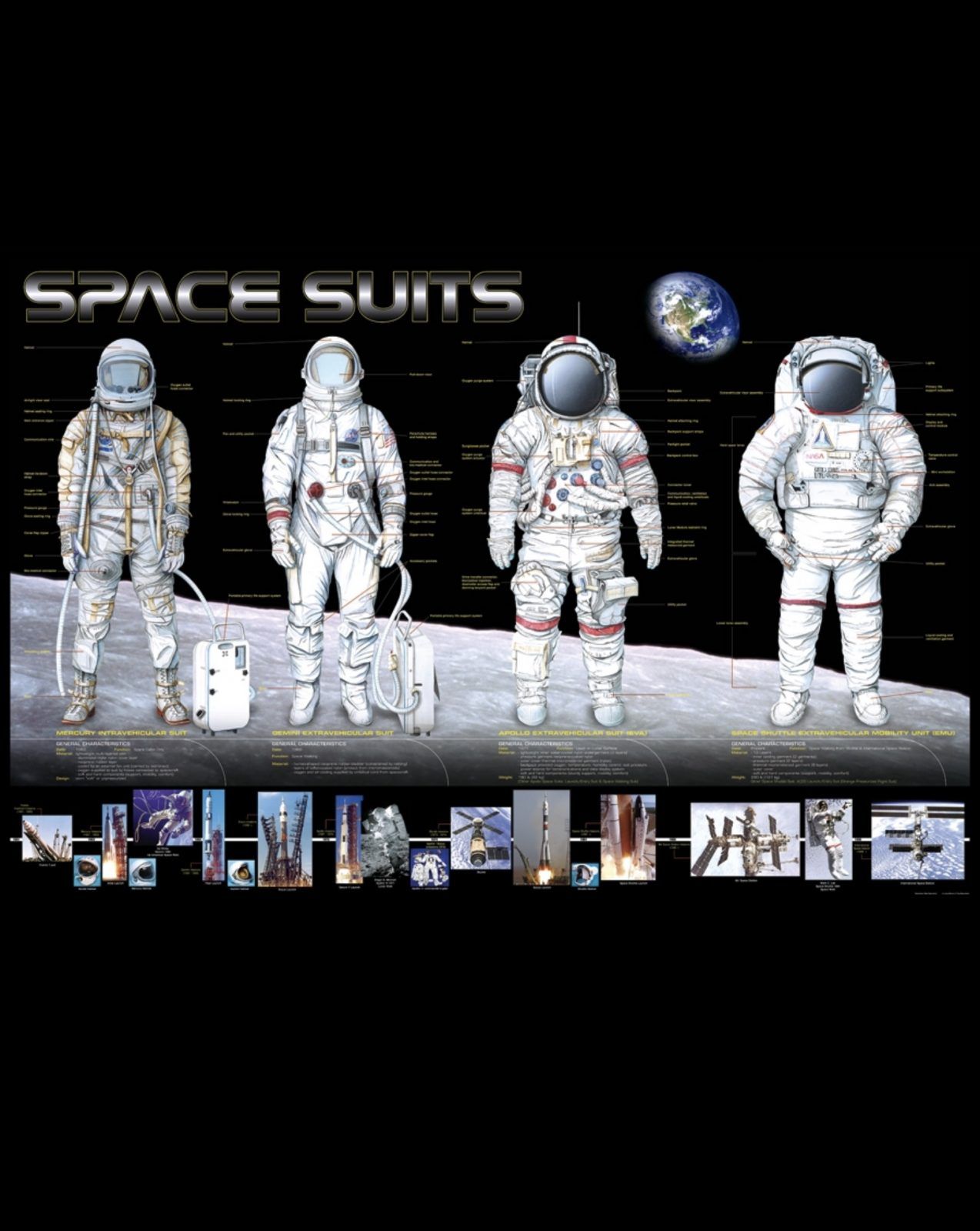 EUROGRAPHICS Puzzle 1000 piezas Space Suits
