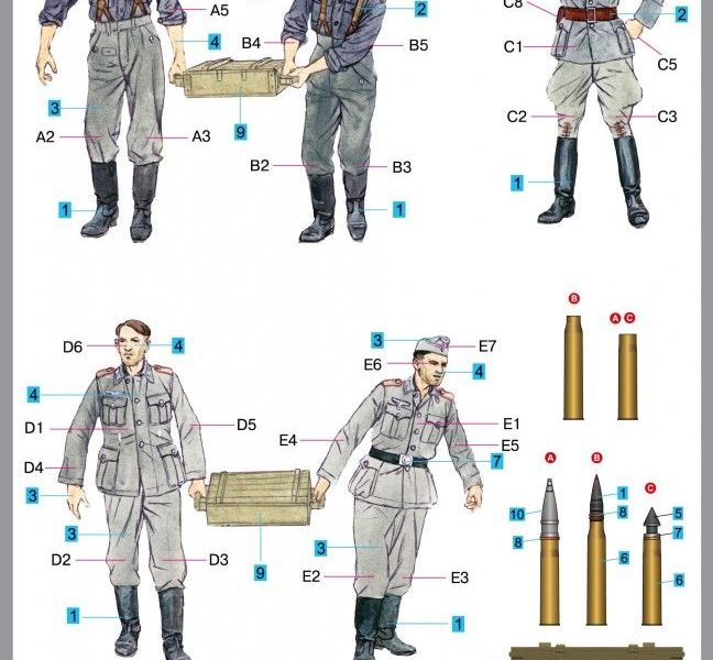 1:35 German Artillery Crew Special Edition Art.-Nr. 35192