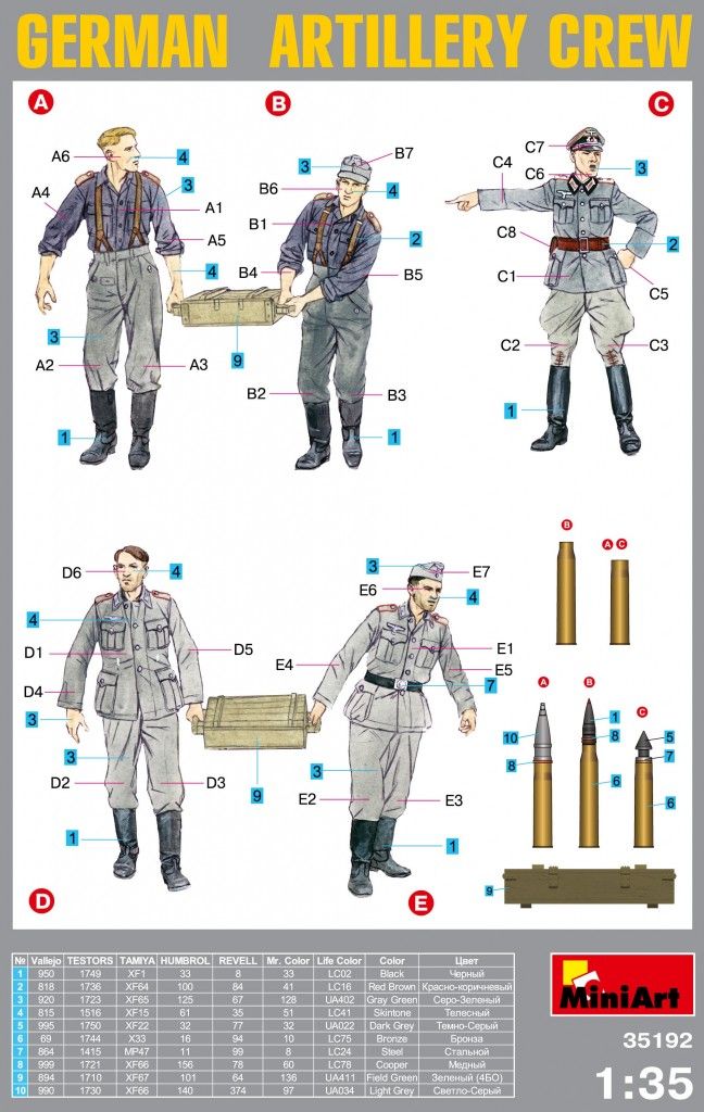 1:35 German Artillery Crew Special Edition Art.-Nr. 35192