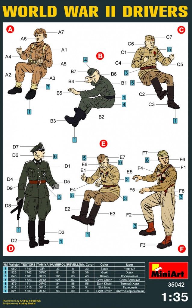 1:35 World War II Drivers Art.-Nr. 35042