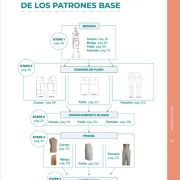 realizar patrones de costura a medida. construcción y bases de transformación art. nr. 281012